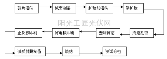 威尼斯wns·8885556