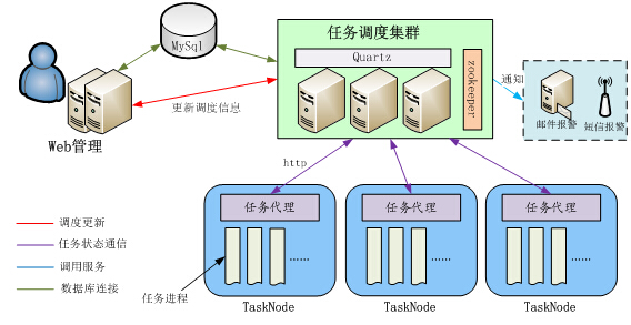 威尼斯wns·8885556